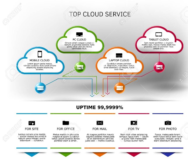 servicios en la nube